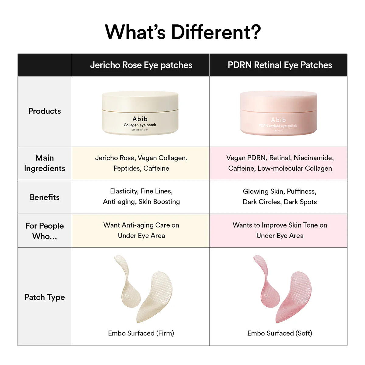 ABIB PDRN Retinal Eye
Patch Glow Jelly - 60EA