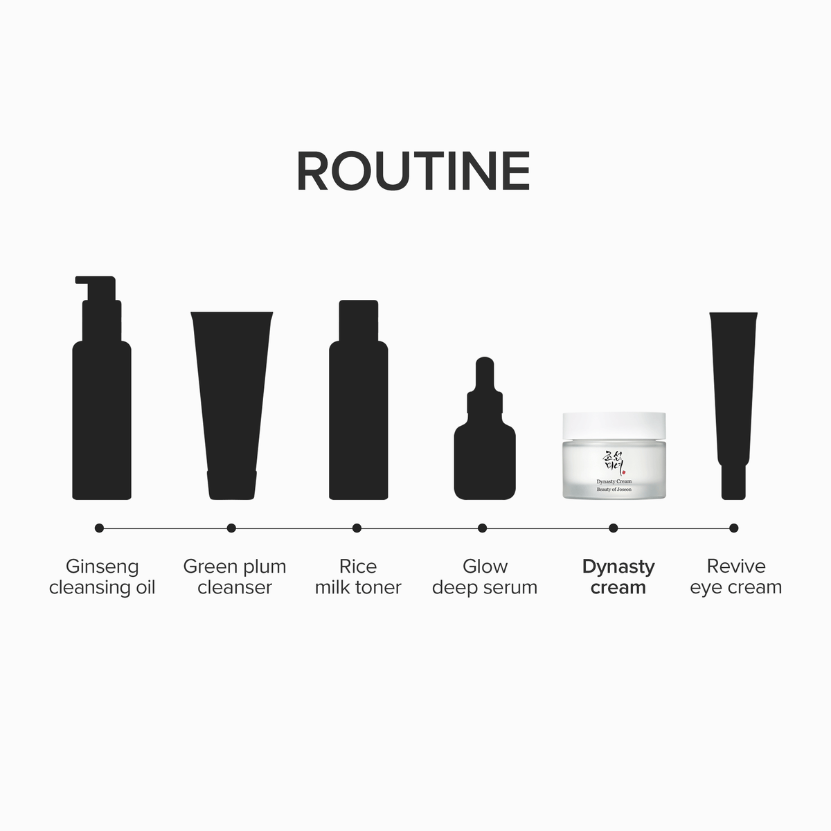 BEAUTY OF JOSEON Dynasty Cream - 50ml