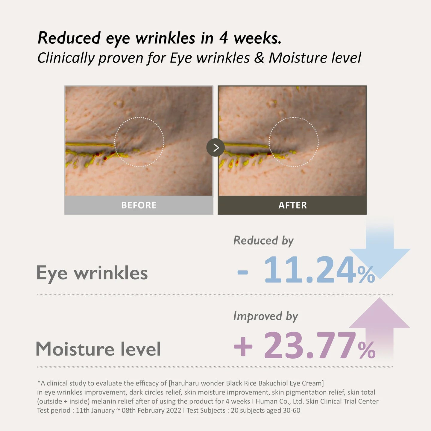 HARUHARU WONDER Black
Rice Bakuchiol Eye Cream - 20ml