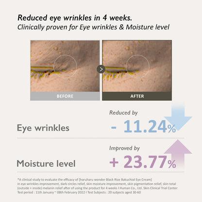 HARUHARU WONDER Black
Rice Bakuchiol Eye Cream - 20ml