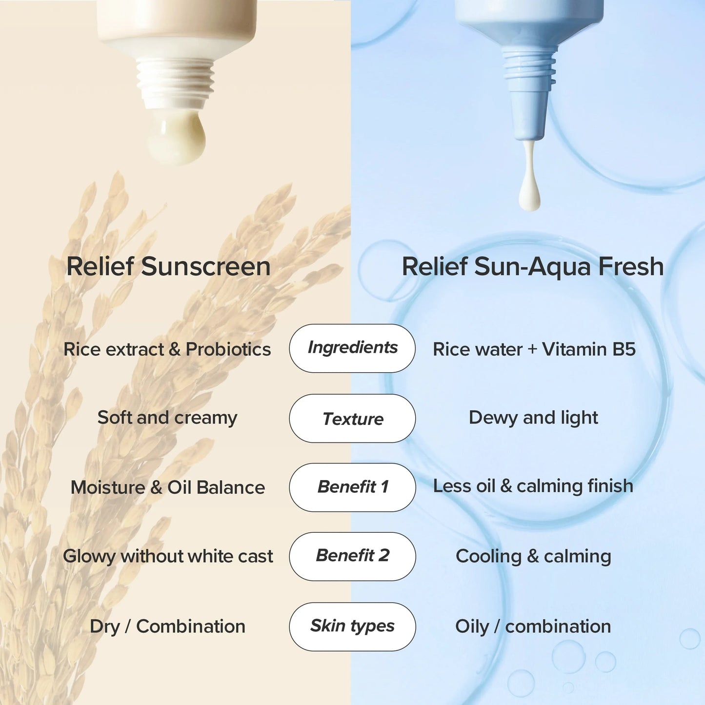 BEAUTY OF JOSEON Relief Sun Rice + Probiotics SPF 50+ - 50 ml